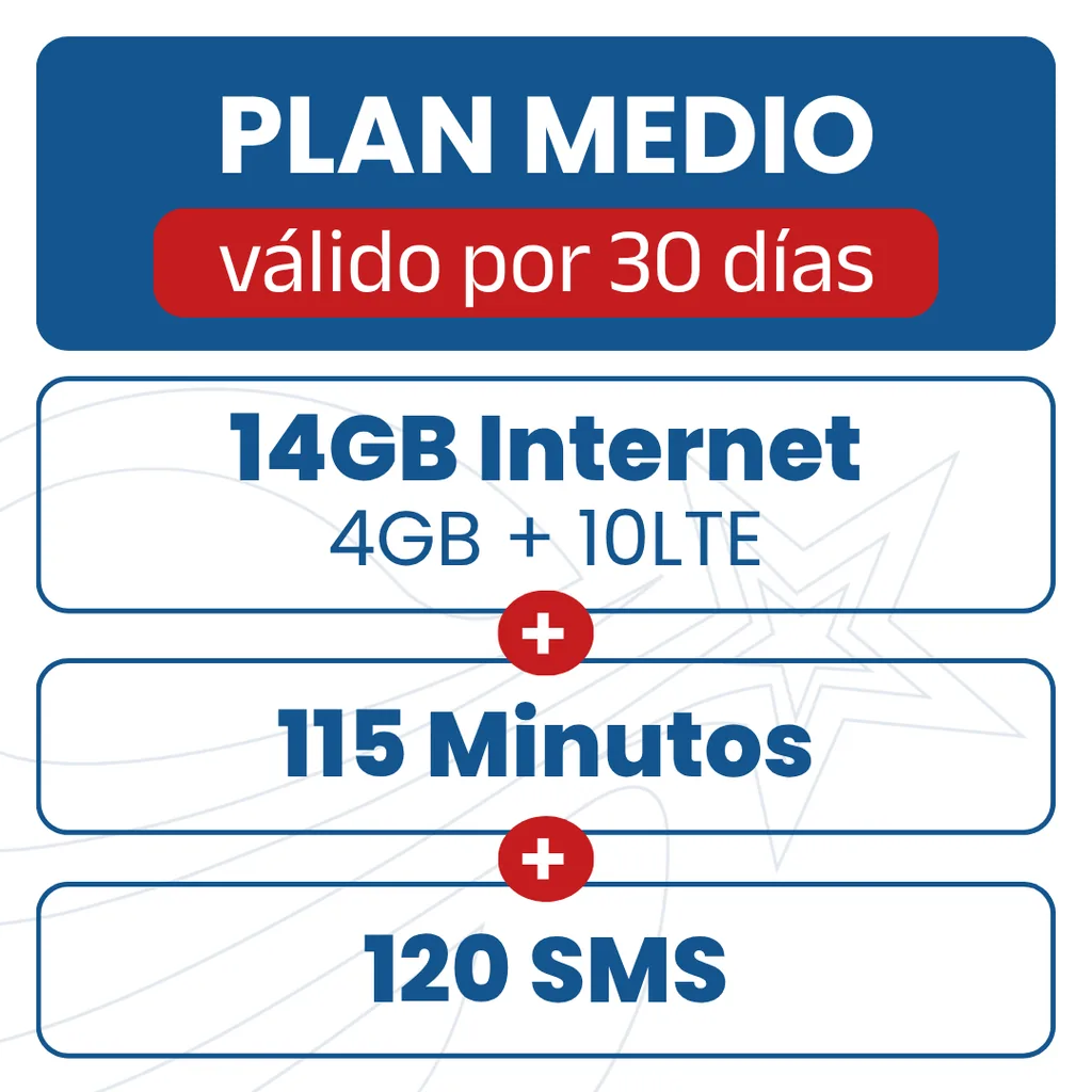 Plan Medio